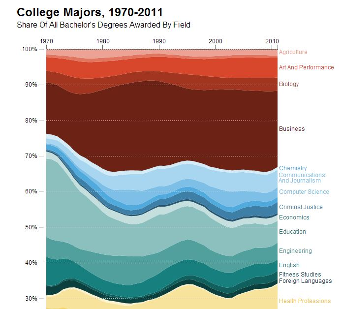 college majors graph.png